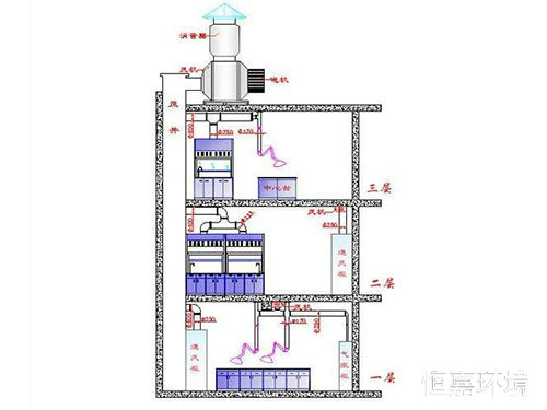 实验室通风系统2