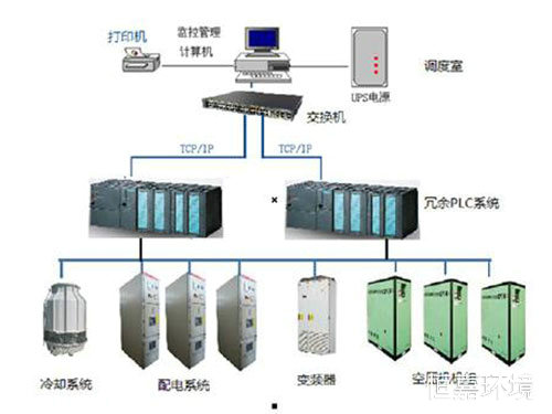 实验室自动化控制系统5